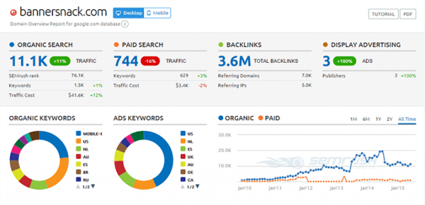 13fwm semrush-marketing-grader-bannersnack