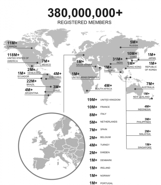 social media channels for designers Global Membership Linkedin