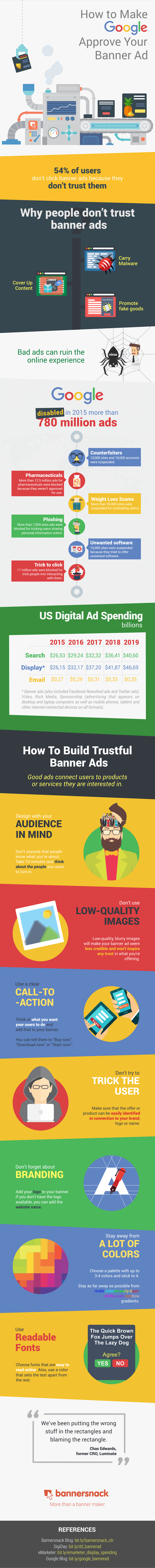 Infographic Google Approval Of Banner Ad