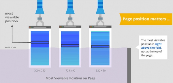 Page positioning and Ad size