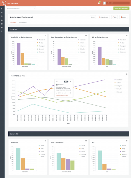 TrackMaven Attribution Dashboard