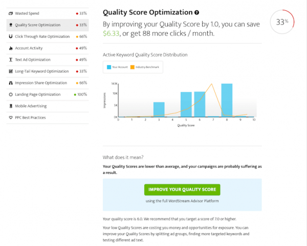 adwords performance grader quality score