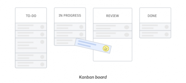 Create a Kanban board