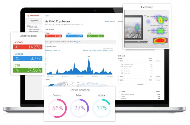 Bannersnack analytics