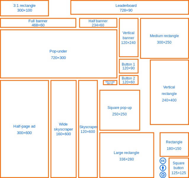 standard banner ad size