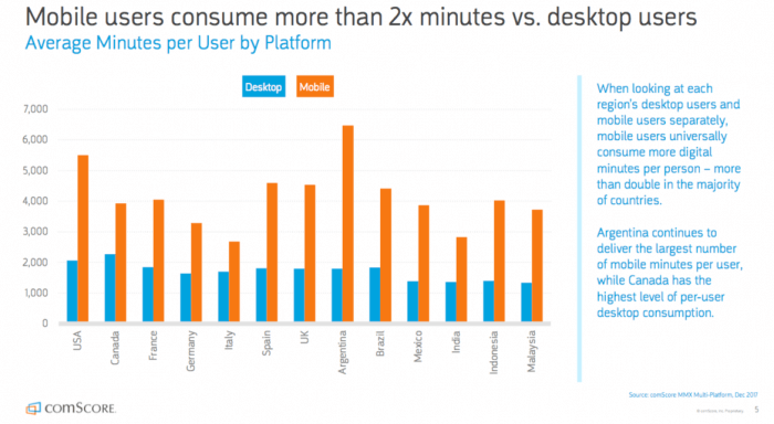 video ads mobile