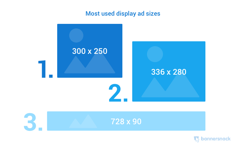 Most used banner ad sizes