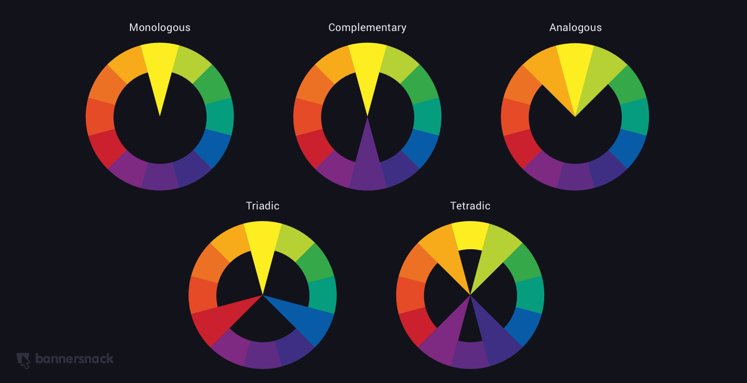 40 Eye Catching Color Combinations In Display Ads