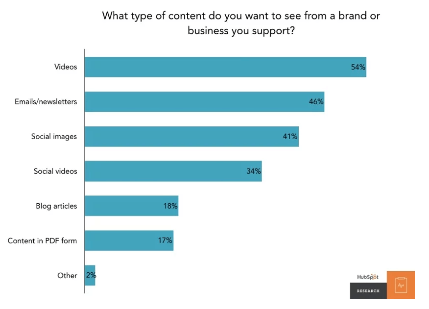 info graphic on types of video wanted