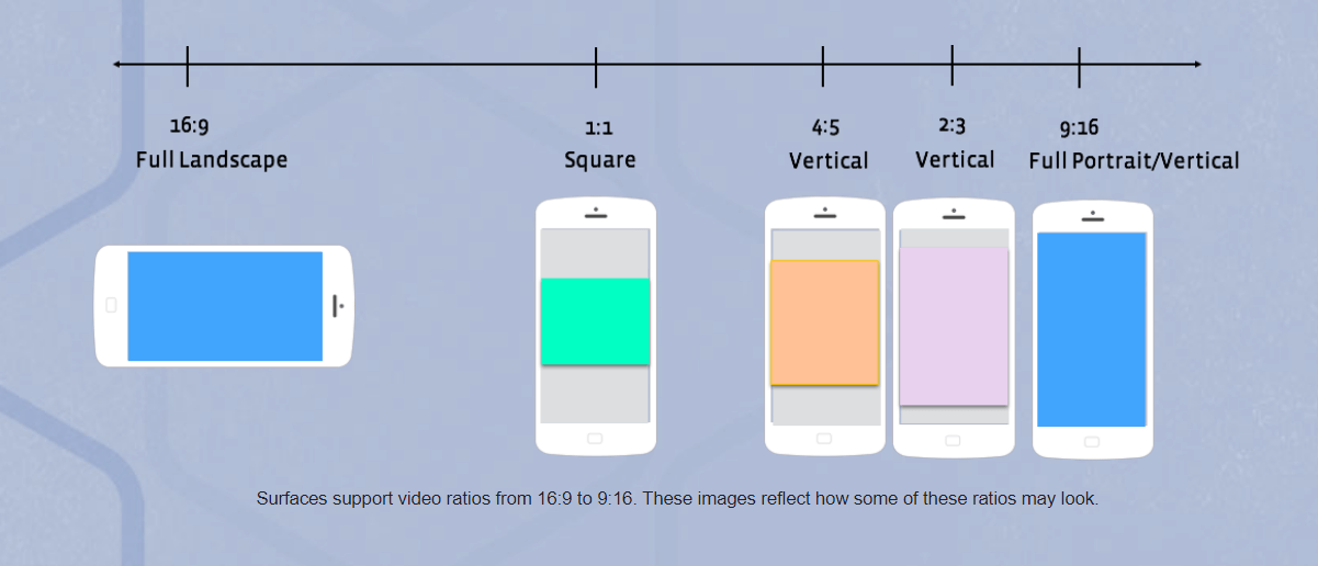 Video Advertising Formats examples