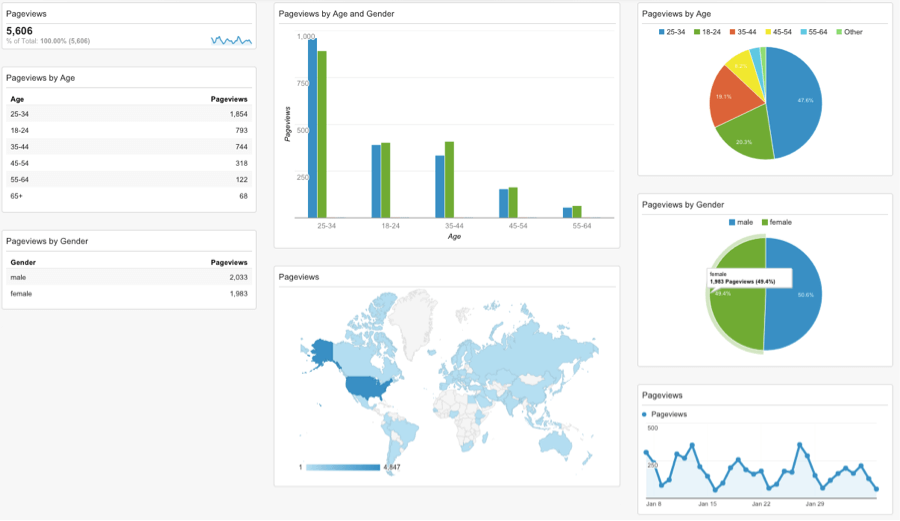 google analytics data