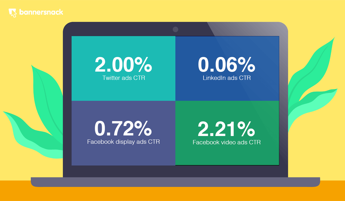 aumentar ctr - estatísticas médias ctr por plataforma