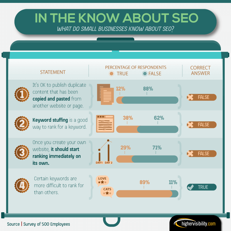 Small business about SEO