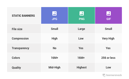 Find Out Which File Format Is Best For Your Display Ad