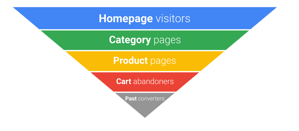 lists_segmentation_-_remarketing_