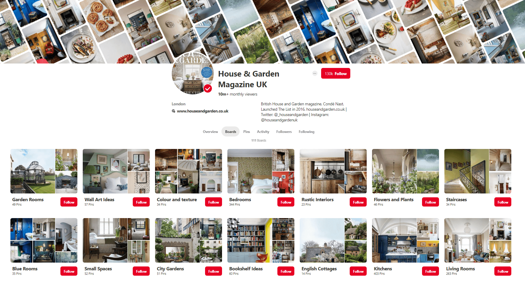 Pinterest marketing for business 